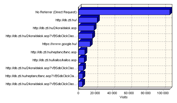 Referring Pages
